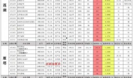 虚空军需9月最新爆料,9月最新爆料揭示神秘装备与战略动向